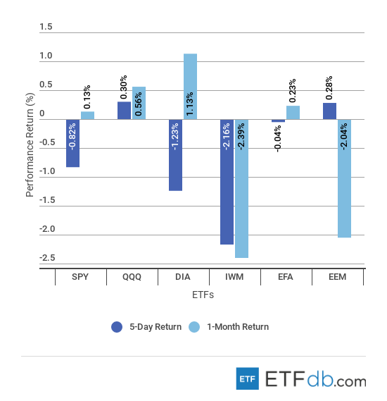 Etfdbcom scorecard major september 28 2018