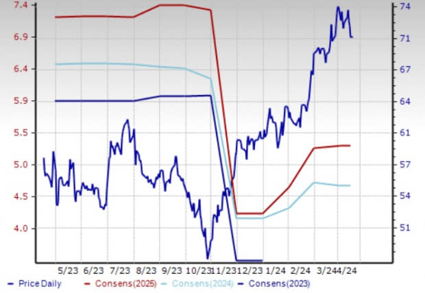 Zacks Investment Research