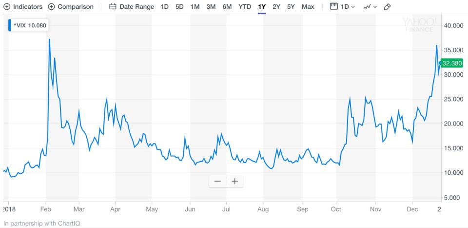 CBOE Volatility Index