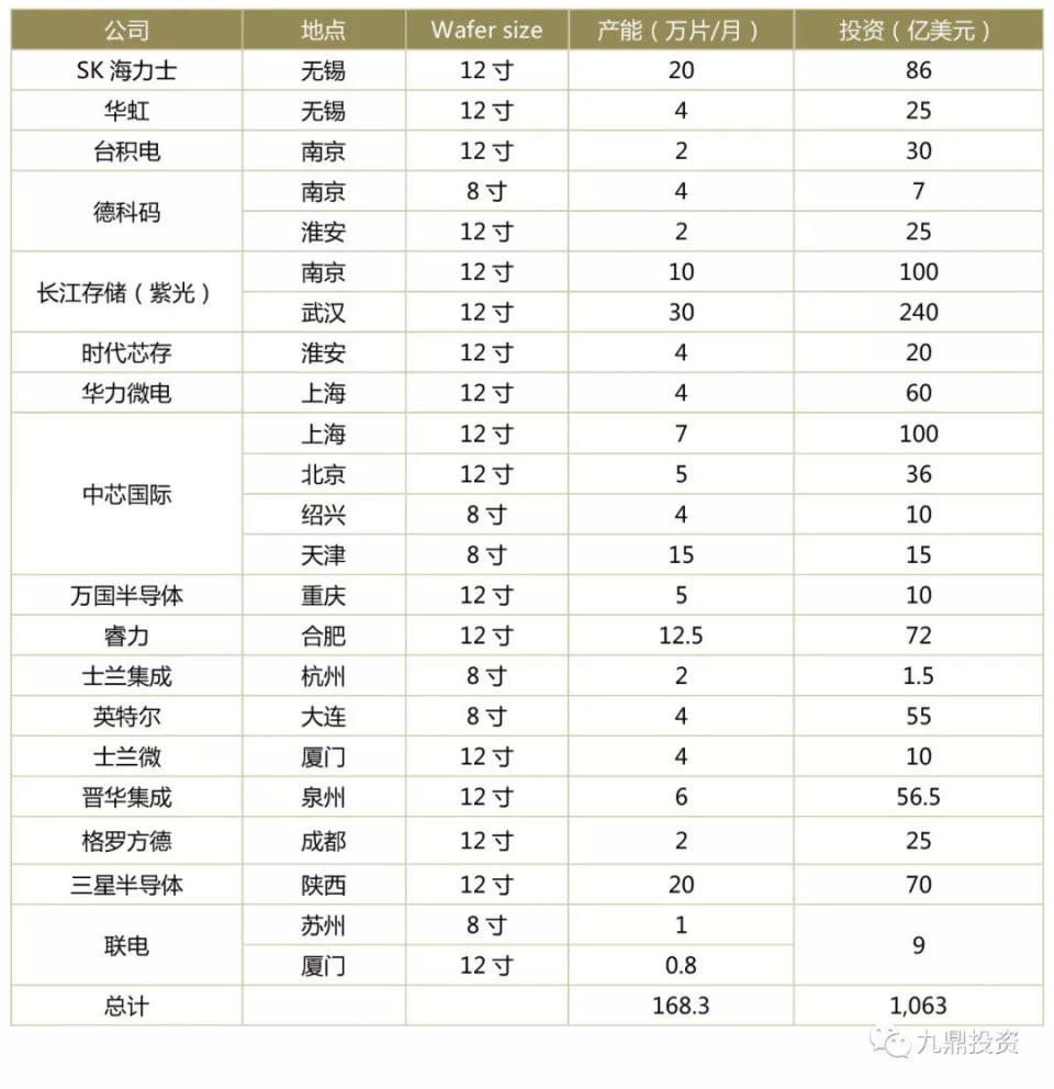 潮科技入門指南| 半導體測試設備行業研究分析報告