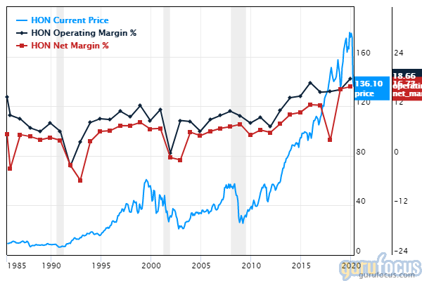 Denny's: Limited Margin Of Safety At Current Levels (NASDAQ:DENN)