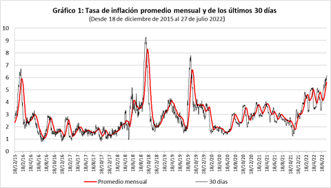 inflacion