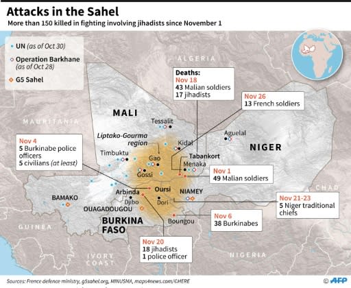 Map of Mali, Niger and Burkina Faso, locating deaths in fighting involving jihadists since Nov 1