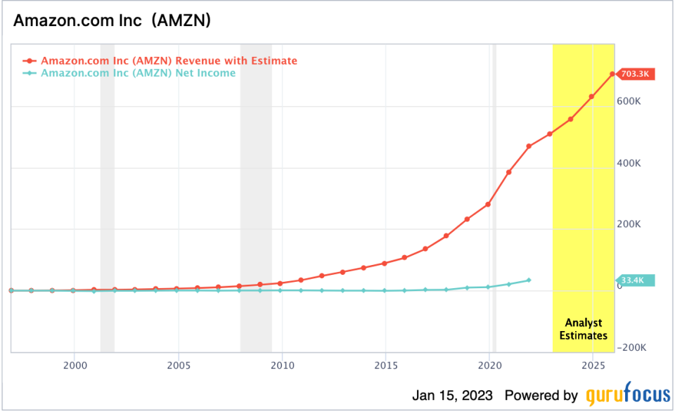 2 Stocks to Benefit From Falling Inflation