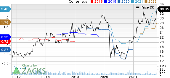 HeritageCrystal Clean, Inc. Price and Consensus