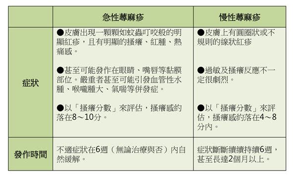 （資料／趙昭明醫師提供）