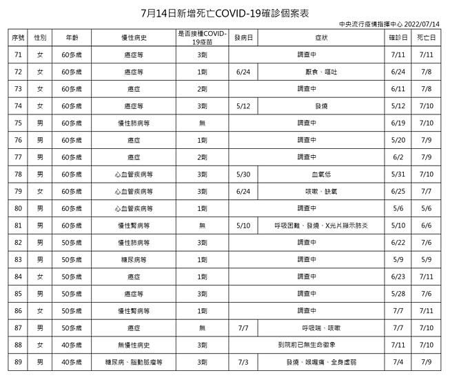 （圖／衛福部疾管署）