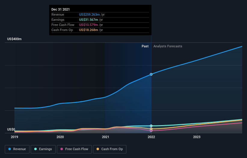 earnings-and-revenue-growth