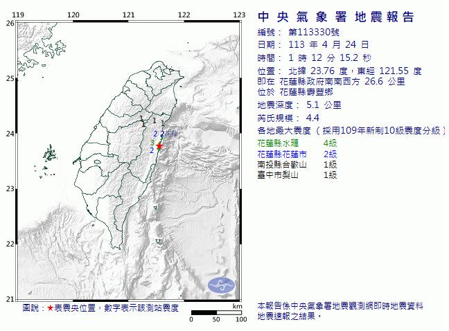 花蓮24日凌晨1點12分發生芮氏規模4.4地震，地震深度5.1公里。   圖：氣象署提供