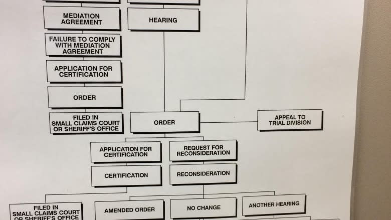 Landlord left with dirty needles, garbage, storage bill after struggling to evict tenants