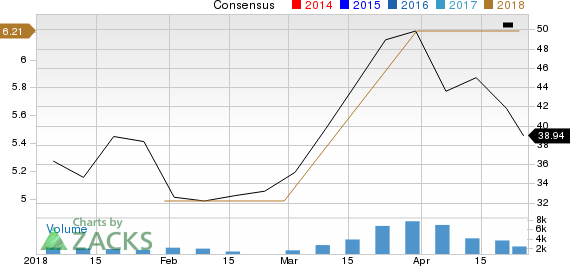 New Strong Buy Stocks for April 25th