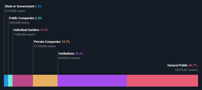 TSE:4666 Ownership Breakdown as at Jul 2024