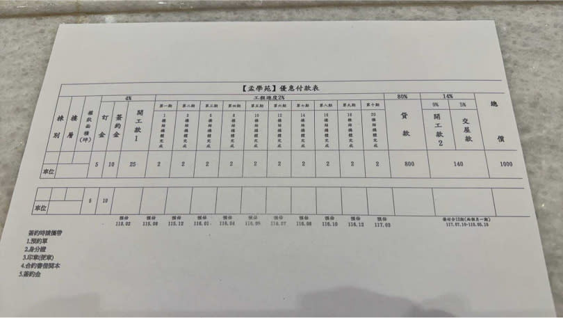 讀者提供的「孟學苑」優惠付款表，據悉興富發方便大家了解優付算法，特別製作總價1000萬元的範本提供作參考。（圖／讀者提供）
