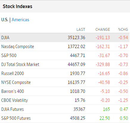 Bolsas USA agosto 10 2023