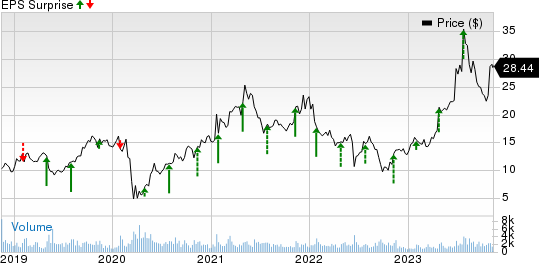 Beazer Homes USA, Inc. Price and EPS Surprise