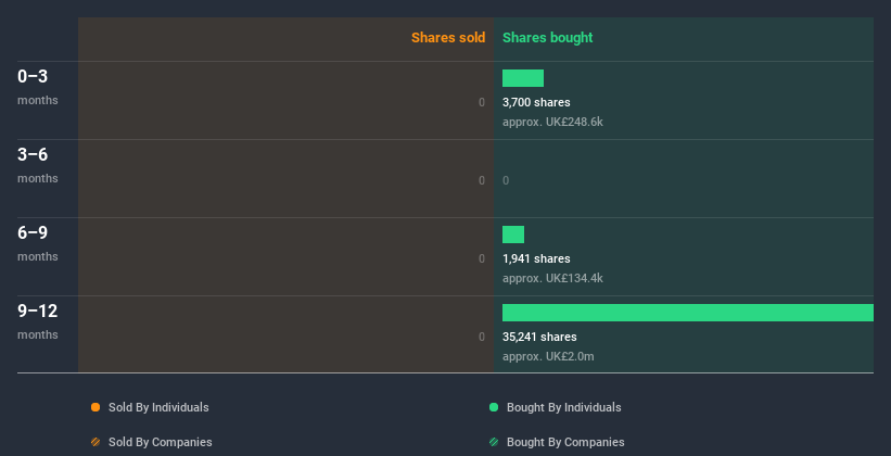 insider-trading-volume