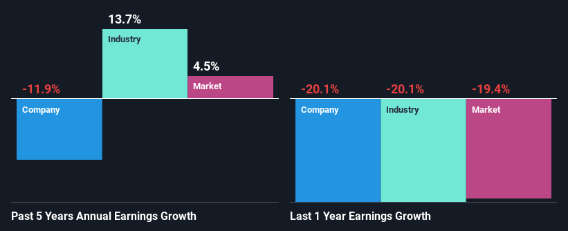 past-earnings-growth