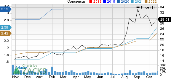 Albertsons Companies, Inc. Price and Consensus