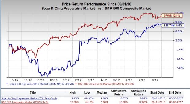 Let's put Henkel AG & Co. KGaA (HENKY) stock into this equation and find out if it is a good choice for value-oriented investors right now.