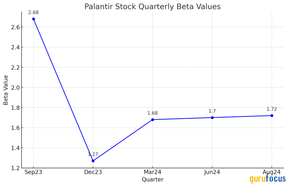 Has Palantir Run Too Hot in the AI Race?