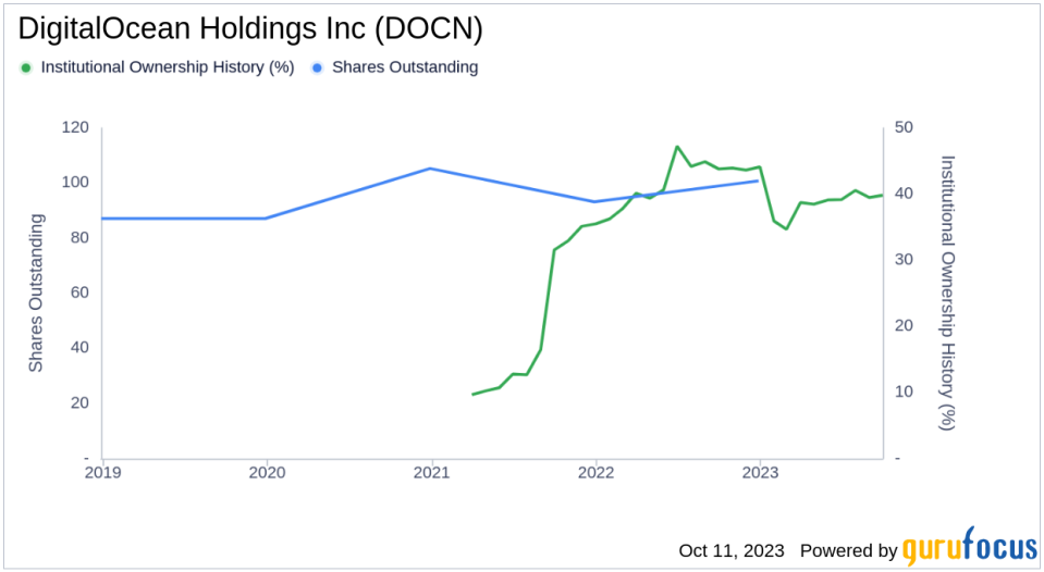 Unveiling the Ownership and Performance Analysis of DigitalOcean Holdings Inc (DOCN)