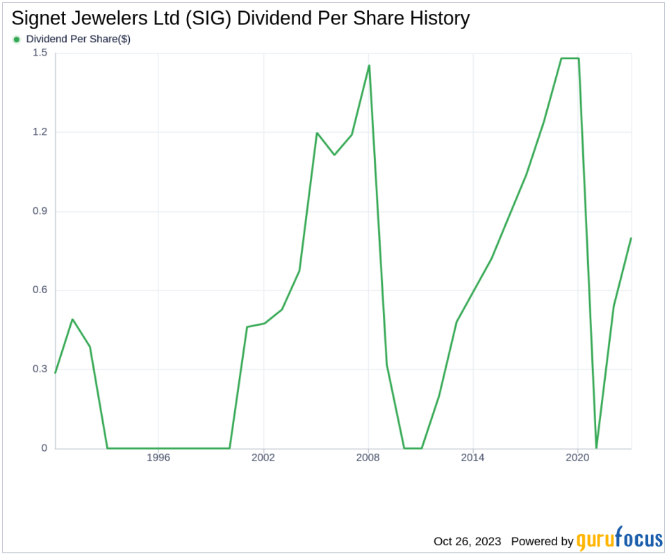 Signet Jewelers Ltd's Dividend Analysis