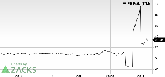 Trinseo S.A. PE Ratio (TTM)