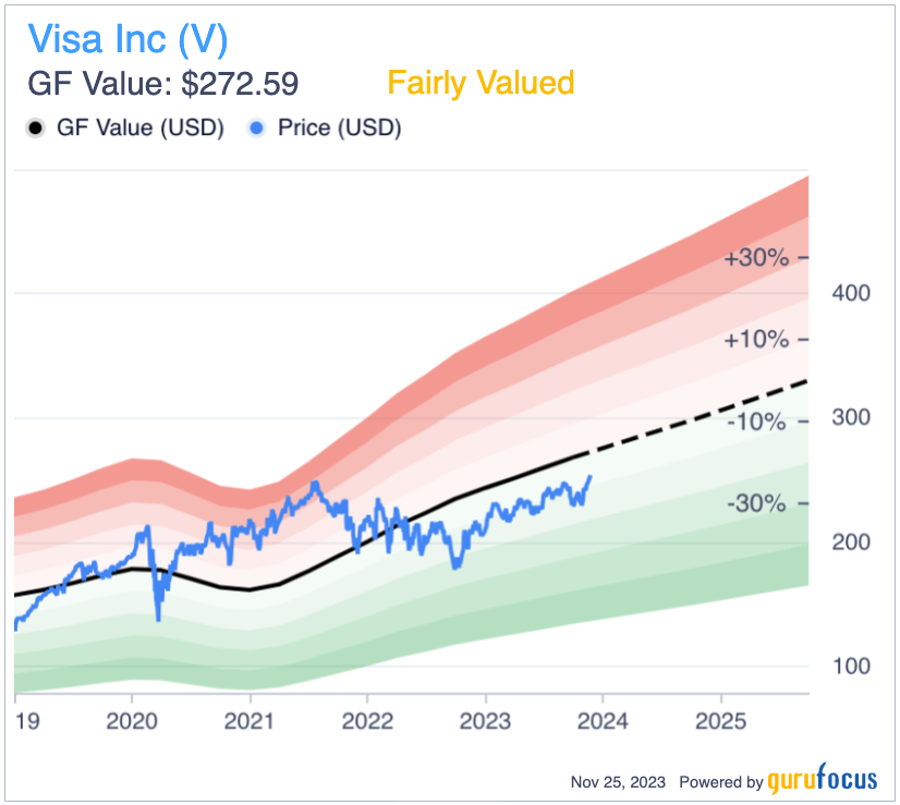 Visa and Mastercard: Holding Both Is Wise