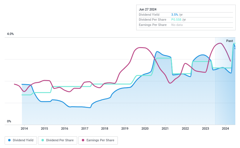 PSE:VVT Dividend History as at Jun 2024