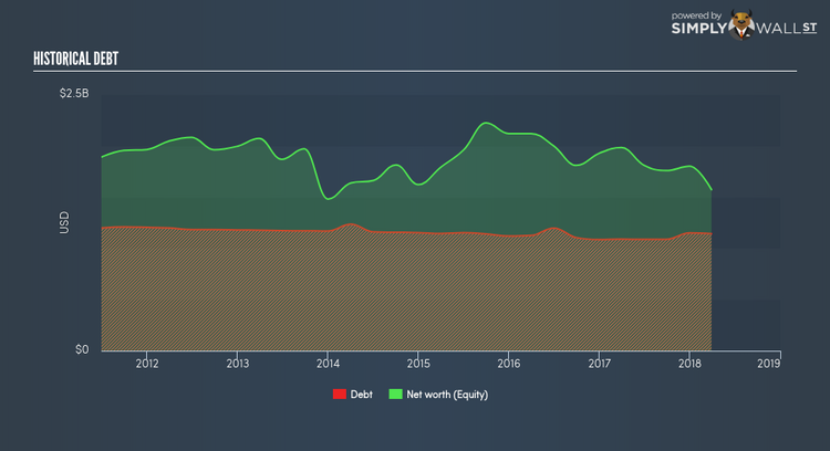 NYSE:SPR Historical Debt Jun 11th 18