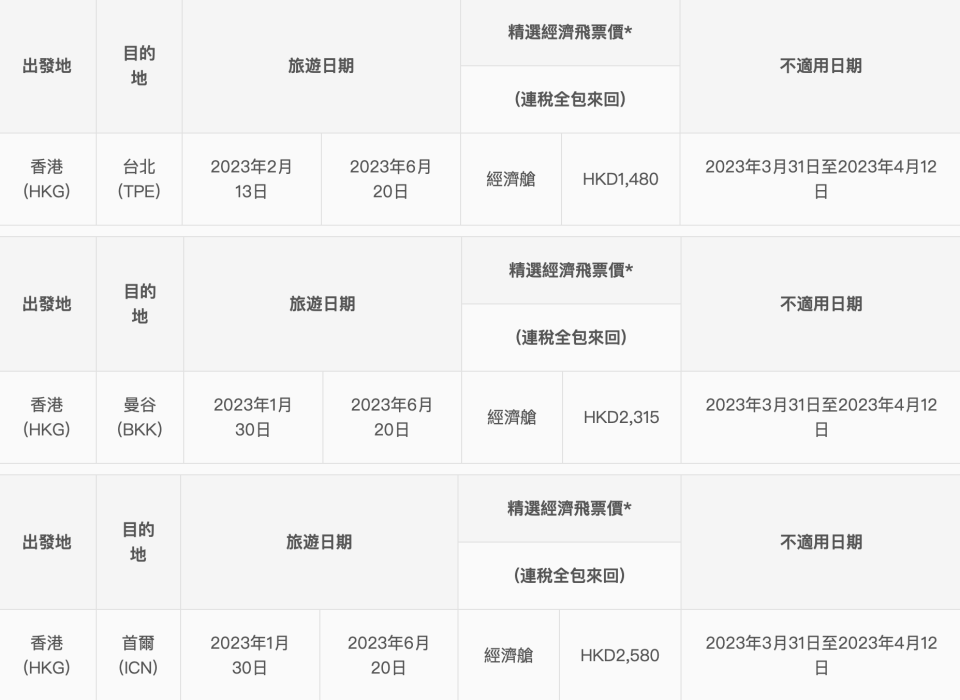 機票優惠｜台北機票連稅全包來回低至$1480、大阪低至$2915！香港航空16周年9條航線享$160折扣