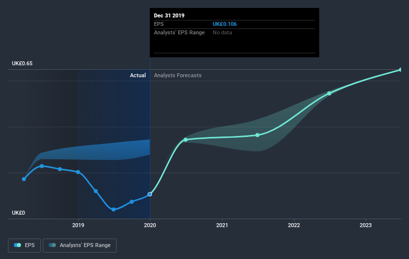 earnings-per-share-growth