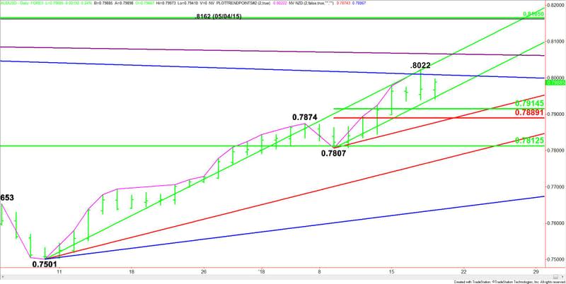 AUDUSD