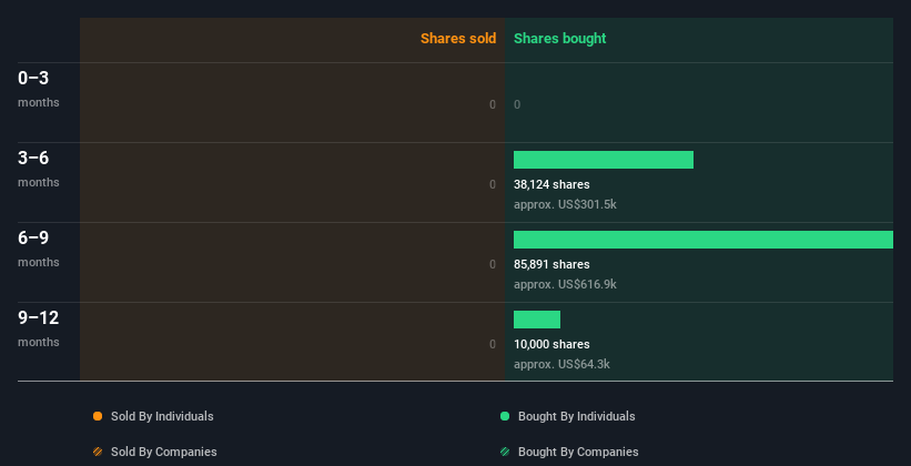 insider-trading-volume