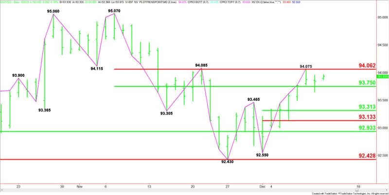 U.S. Dollar Index