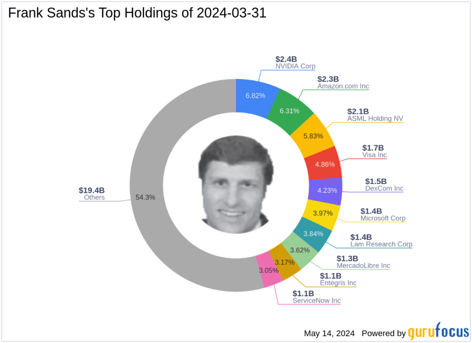 Frank Sands' Strategic Moves in Q1 2024: A Closer Look at DexCom Inc's Portfolio Impact