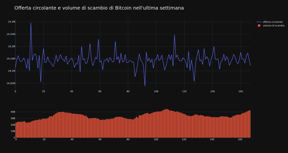 supply_and_vol