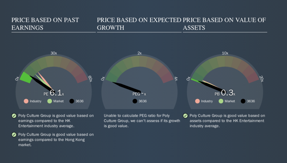 SEHK:3636 Price Estimation Relative to Market, October 19th 2019