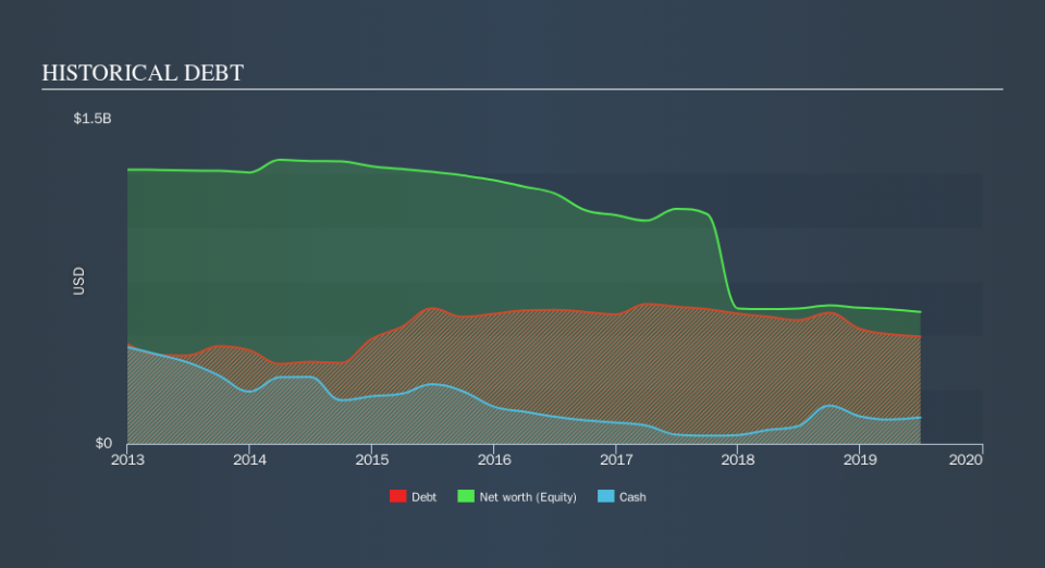 NYSE:DSX Historical Debt, October 10th 2019