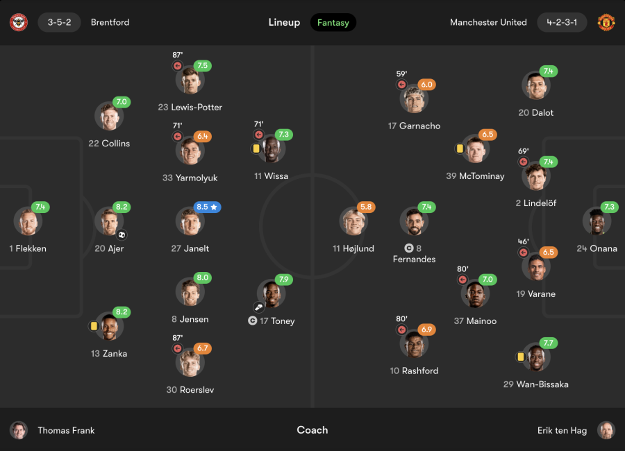 Brentford vs Manchester United player ratings (fotmob.com)