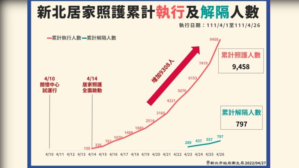 （圖／新北衛生局提供）