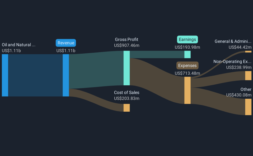 revenue-and-expenses-breakdown