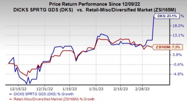 DICK'S Sporting Goods - DICK'S Sporting Goods Reports Record Fourth Quarter  and Full Year Results; Delivers 19.3% Increase in Fourth Quarter Same Store  Sales