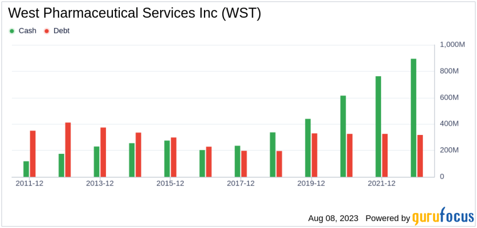 Is West Pharmaceutical Services Inc (WST) Fairly Valued?