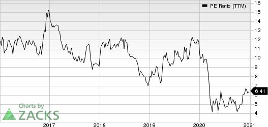 Customers Bancorp, Inc PE Ratio (TTM)