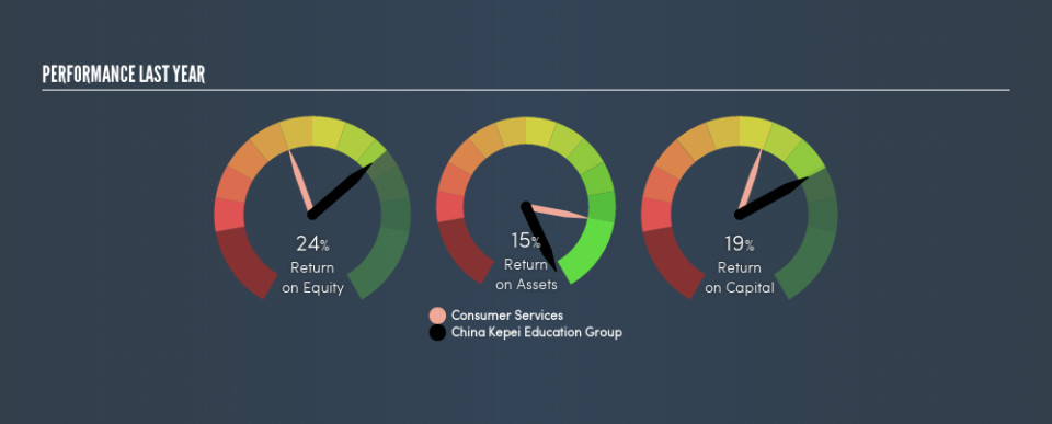 SEHK:1890 Past Revenue and Net Income, July 29th 2019