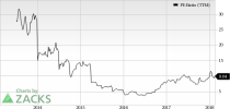 Top Ranked Value Stocks to Buy for February 16th