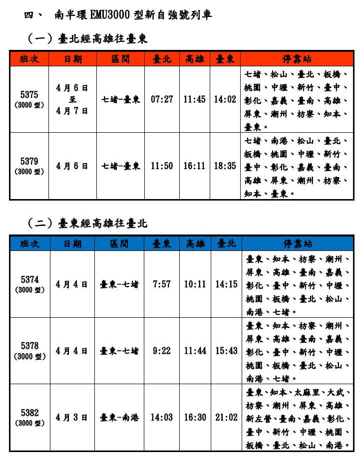 圖／台鐵公司提供