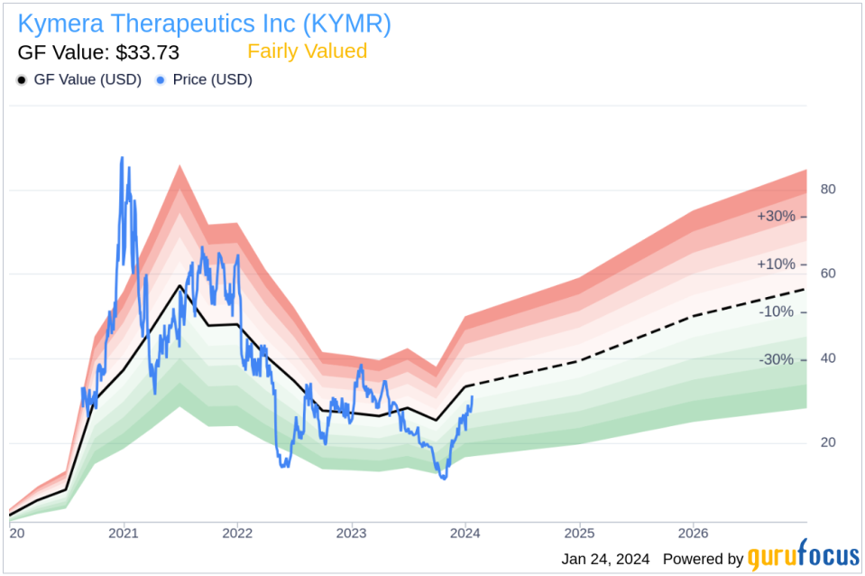 Director Jeffrey Albers Sells 10,000 Shares of Kymera Therapeutics Inc