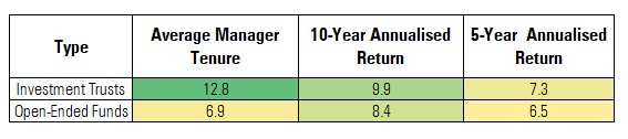 average